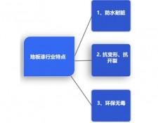 防水涂料品牌对比图表(防水涂料品牌前十名排行榜)