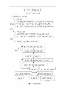 防水涂料如何做售后	(防水保温施工技术标保修售后)