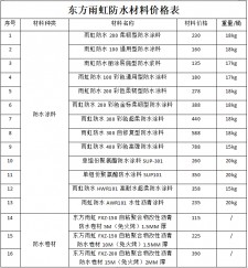 许昌防水涂料价钱多少	(许昌防水涂料价钱多少钱一平)