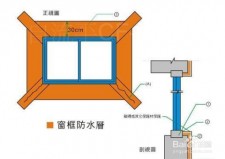 窗户防水涂料施工图集	(窗户防水涂料施工图集大全)