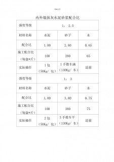 混合水泥防水涂料配比(混合水泥防水涂料配比标准)