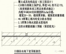 聚氨酯防水涂料组装方法(聚氨酯防水涂料 使用方法)