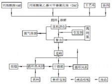 丙烯防水涂料生产工艺	(丙烯防水涂料生产工艺流程)