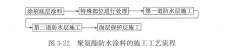 聚氨酯防水涂料的作法(聚氨酯防水涂料制作方法)