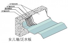 柔性防水涂料屋面做法图集	(柔性防水涂料屋面做法图集视频)