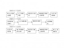 防水涂料怎么生产的呢	(防水涂料怎么生产的呢视频)