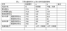 防水涂料配方和制作(防水涂料怎么制作配方)