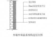 墙上防水涂料施工方法	(墙上的防水涂料怎么清除掉)