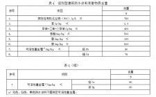 测试聚氨酯防水涂料的标准	(聚氨酯防水涂料检测项目有哪些)