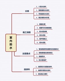 装修防水涂料施工步骤(装修防水涂料施工步骤有哪些)