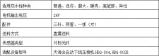 外墙防水涂料采购招标文件	(外墙防水涂料采购招标文件模板)