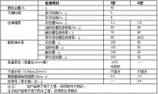 温度对防水涂料的影响	(温度对防水涂料的影响大吗)