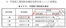 广州防水涂料价钱表格(广州防水涂料价钱表格最新)