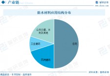 防水涂料行业市场需求	(防水涂料行业市场需求情况)