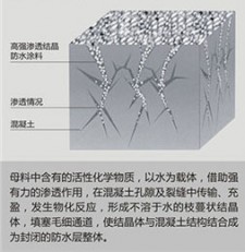 自制防水涂料配方大全图	(自制防水涂料配方大全图视频)