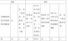 自制防水涂料水泥用量比例	(自制防水涂料水泥用量比例是多少)