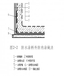 沥青防水涂料知识讲解(沥青防水涂料知识讲解图片)