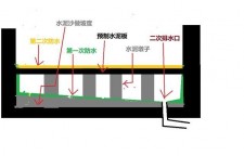 沉箱与墙面防水涂料选购	(沉箱防水试水漏水怎样重做防水)