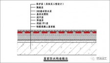 防水涂料最好的做法图片	(防水涂料最好的做法图片视频)