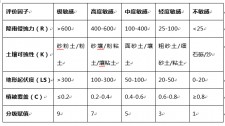 聚脲防水涂料涂布率	(聚脲防水涂料涂布率要求)