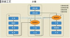 刷防水涂料前程序(涂刷防水涂料的基本步骤)