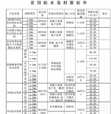 防水涂料助剂价钱表图片	的简单介绍