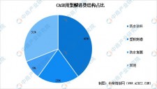 防水涂料行业销售现状分析	(防水涂料行业销售现状分析怎么写)