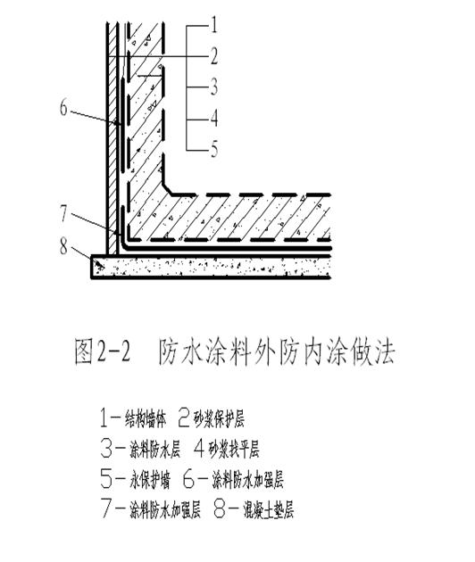 防水涂料怎样使用效果好	(防水涂料怎样使用效果好一点)