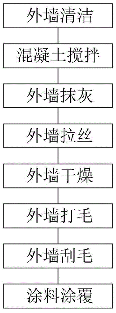 外墙防水涂料加工工艺标准	(外墙防水涂料加工工艺标准最新)