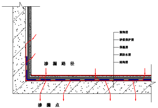 露台防水涂料怎么铲除(露台防水涂料怎么铲除干净)