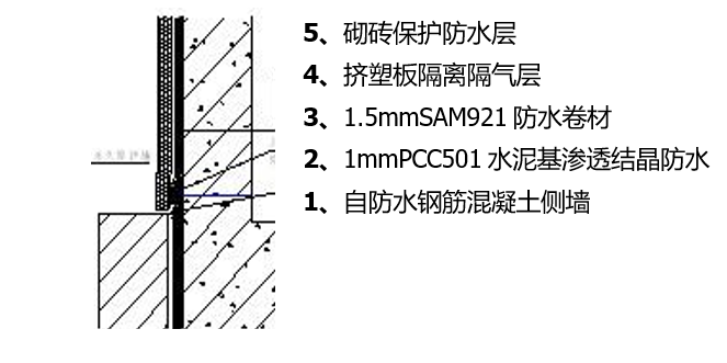 关于防水涂料墙面图集做法大全	的信息