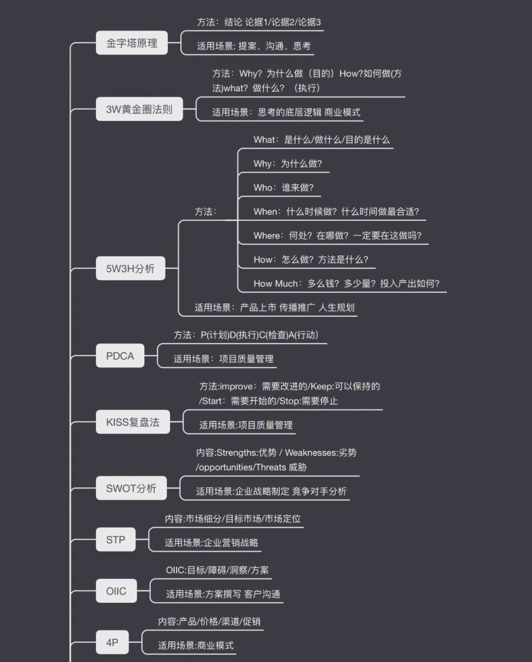 防水涂料免费营销思维(防水涂料免费营销思维导图图片)