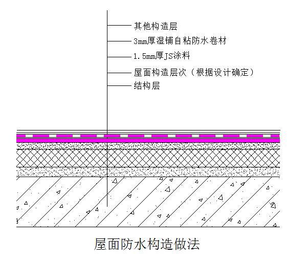 涂刷防水涂料厚度要求规范	(外墙防水涂料厚度规范要求多少)