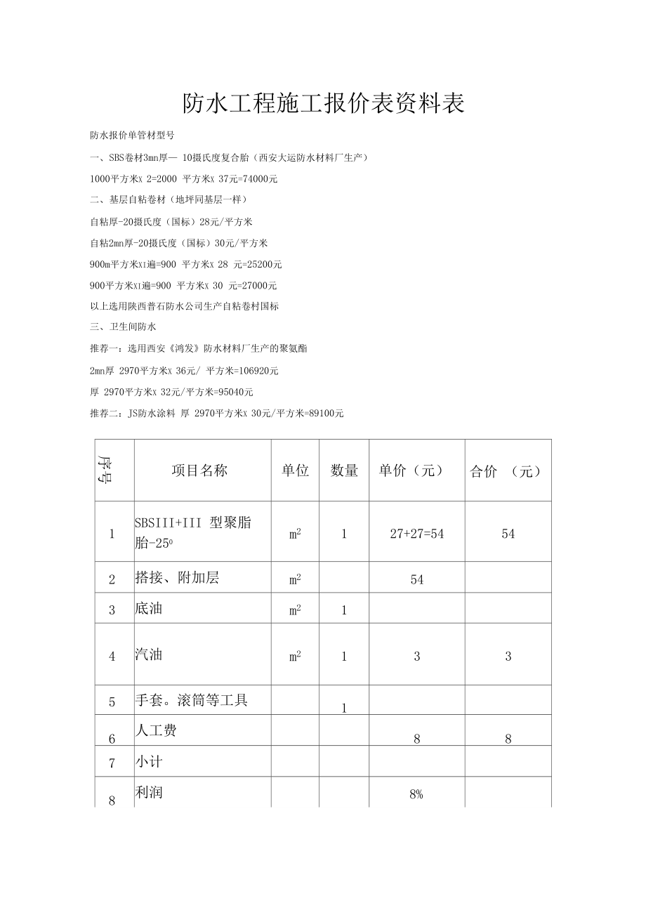 阳江防水涂料价位(阳江防水涂料价位表)