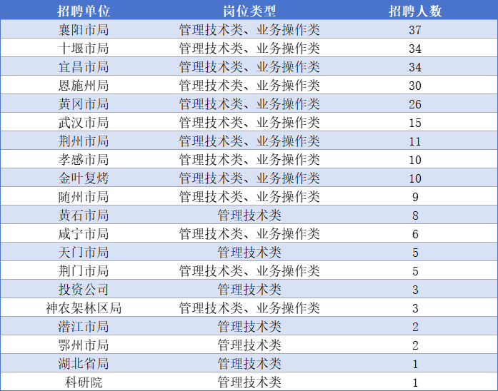 湖北防水涂料销售招聘信息	(湖北防水涂料销售招聘信息最新)