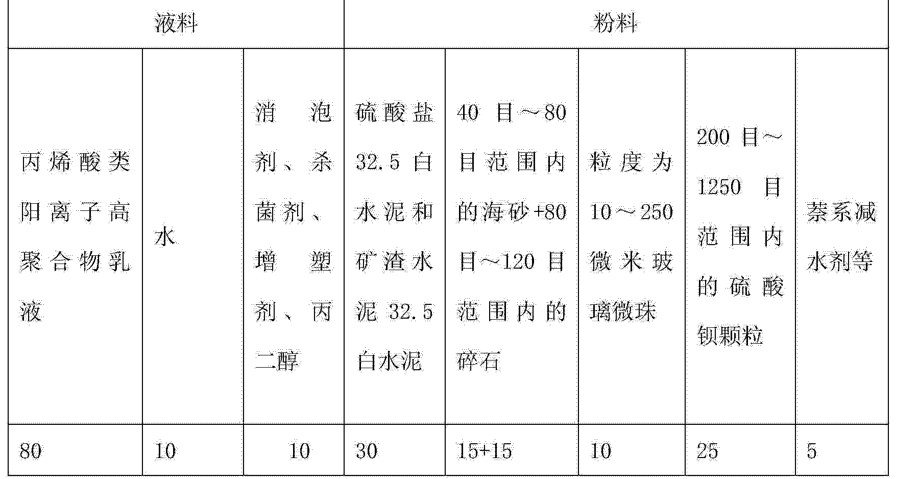 混合水泥防水涂料配比(混合水泥防水涂料配比标准)