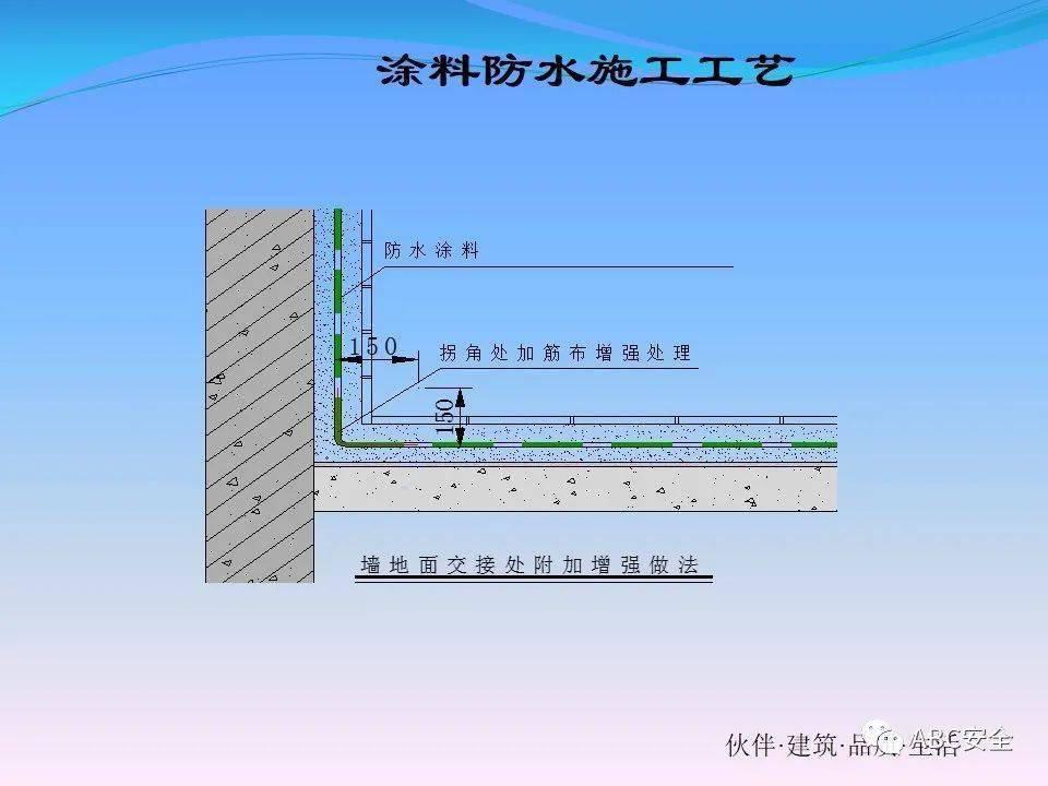 防水涂料的方法视频	(防水涂料的施工方法有哪些)