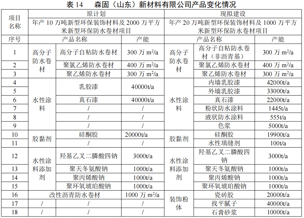 桥梁防水涂料溶液配方(桥梁防水涂料溶液配方表)