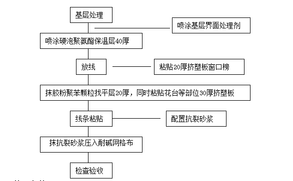 刷外墙防水涂料步骤(外墙刷防水涂料多少钱一平米)